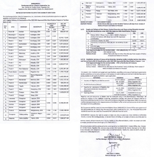 NOTICE OF INVITATION TO APPLY FOR ELIGIBILITY AND TO BID (Publication Date: JUNE 27, 2025)